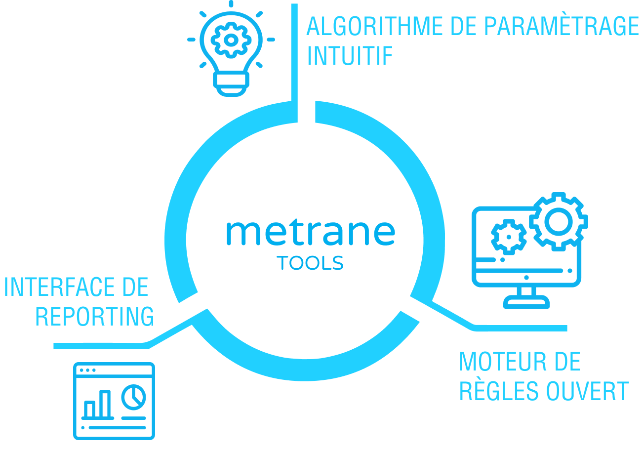 Schema Metrane